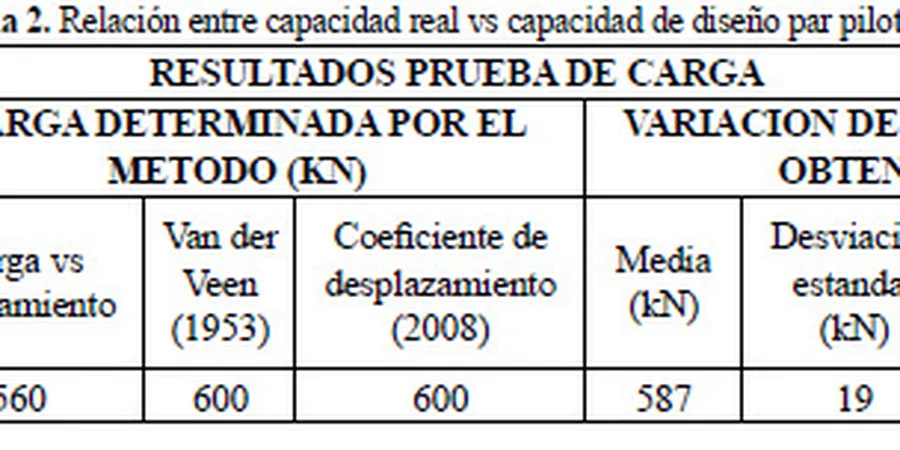 Imagen ilustrativa de Capacidad de carga en Tarragona