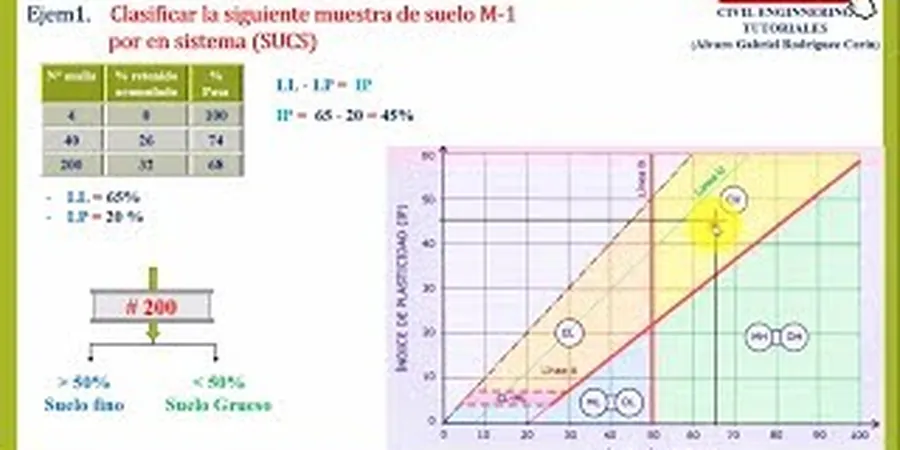 Imagen ilustrativa de Clasificacion suelos en Tarragona