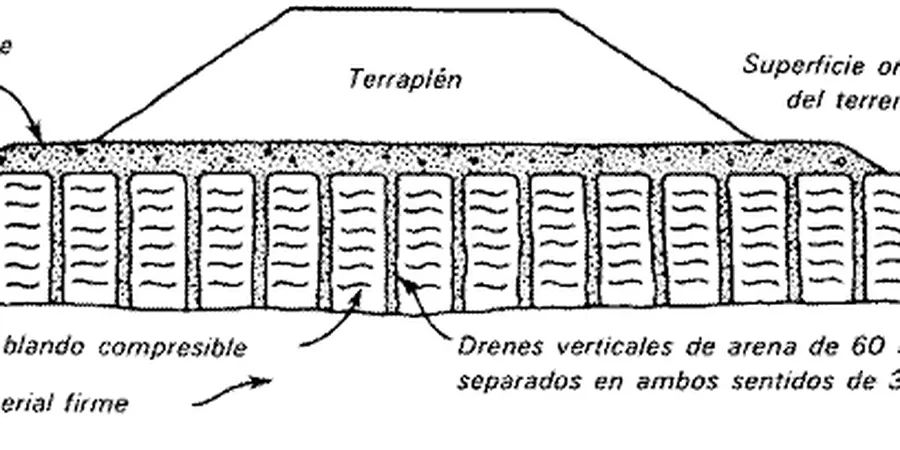 Imagen ilustrativa de Drenes verticales en Tarragona